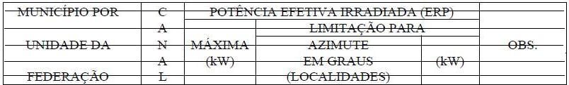 Tabela