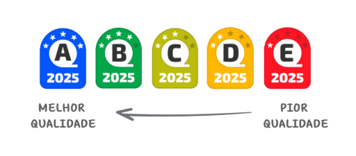 Selos da Qualidade 2025 da Anatel — de A (melhor) a E (pior)
